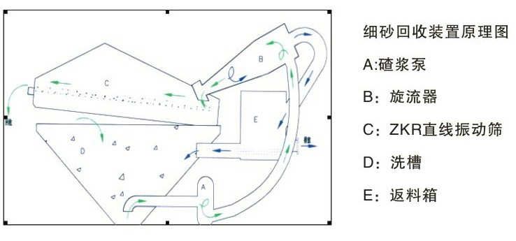 ��(x��)ɳ����ϵ�y(t��ng)