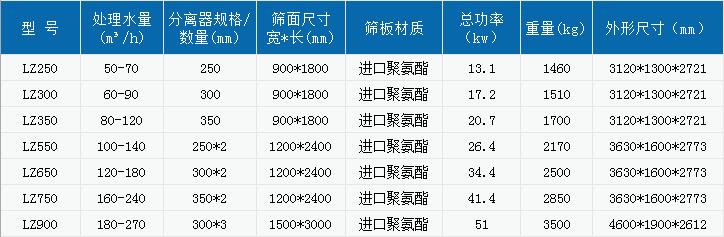 ���ͭh��ϴɳ���ՙC����ʲô��̖��¡���ع����]