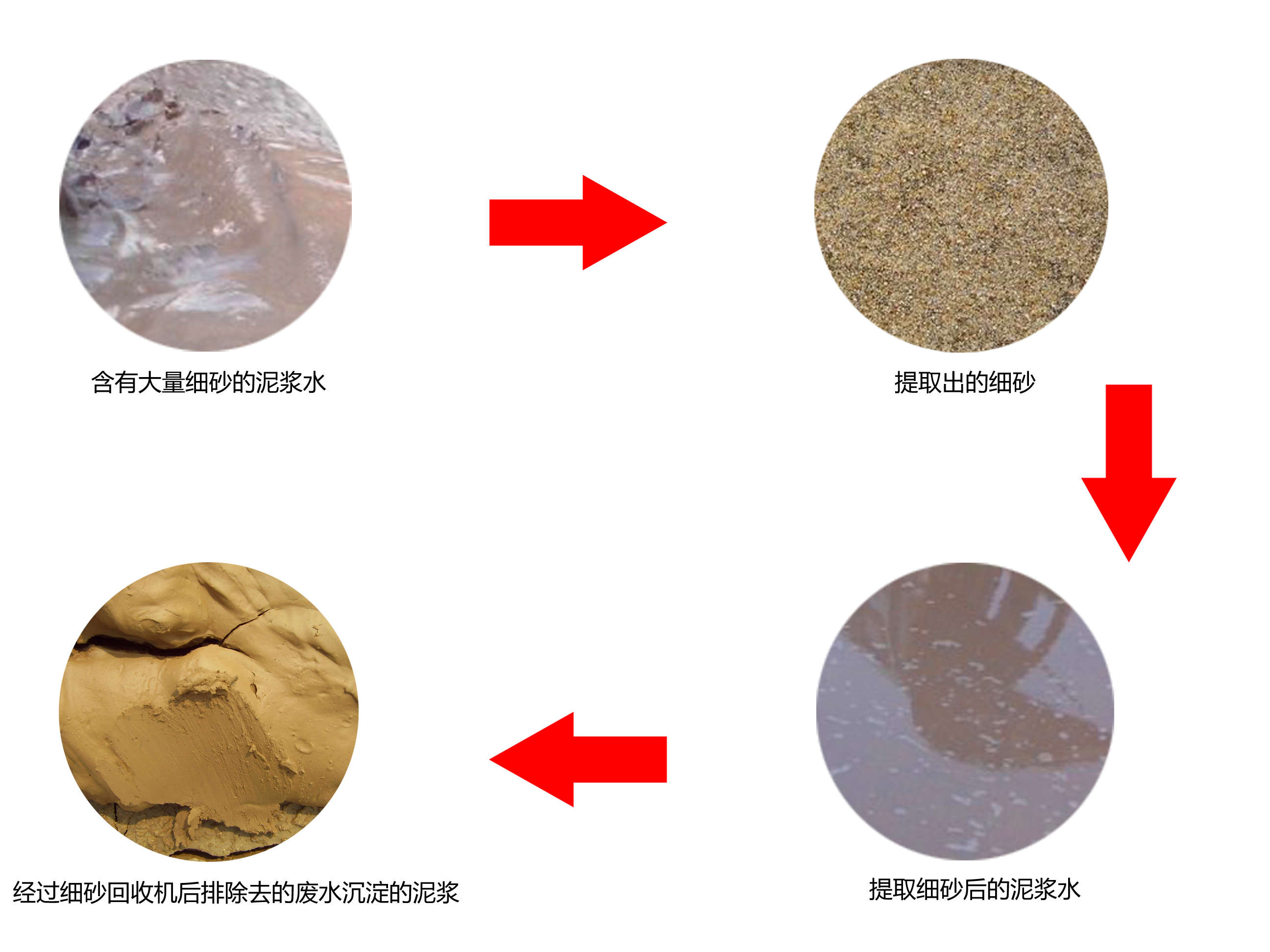 LZ��ɳ�����b����γɞ�Cе�ИI����������